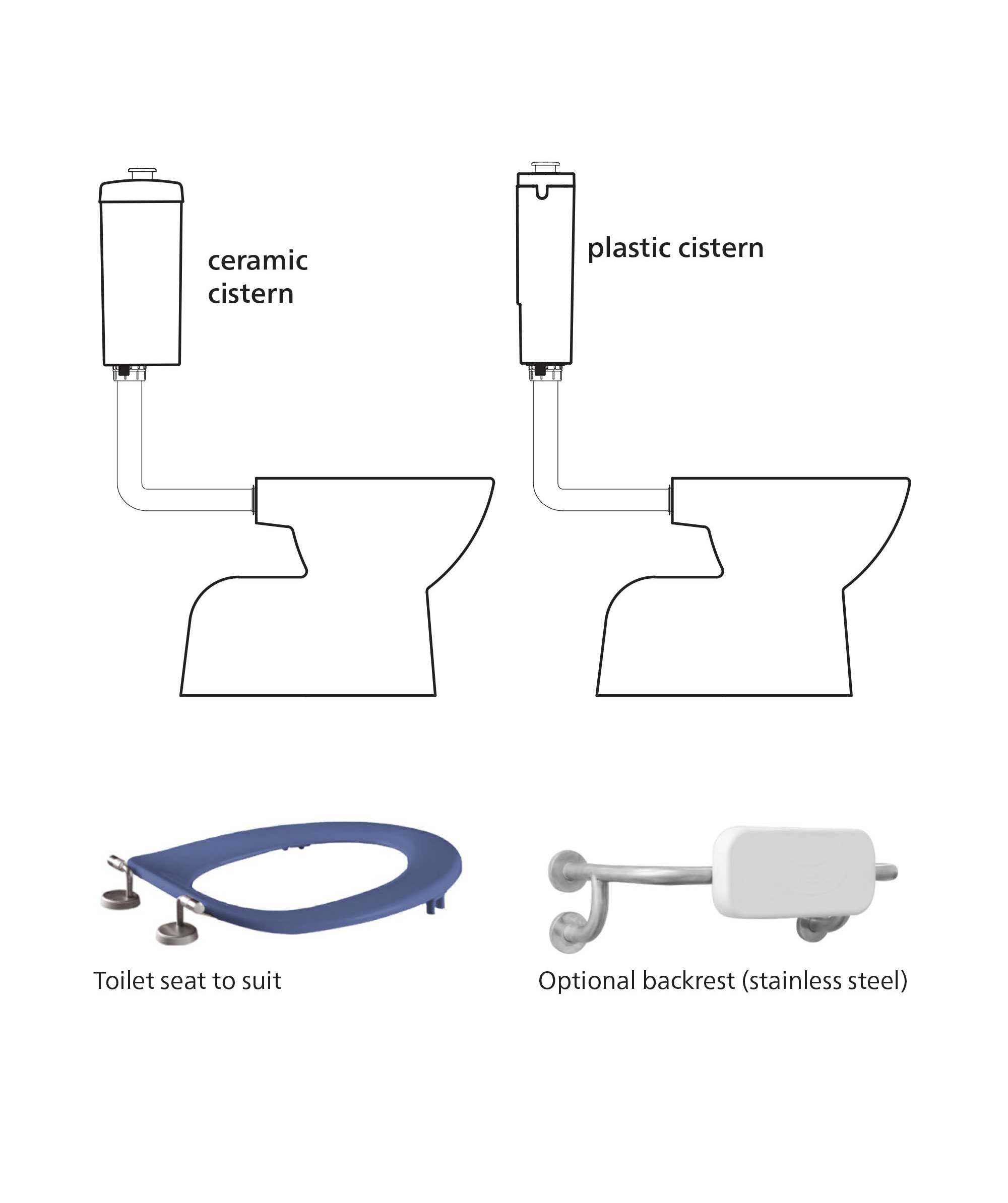Chios Care Link toilet suite - Accessible compliant - choice of ceramic or plastic cistern