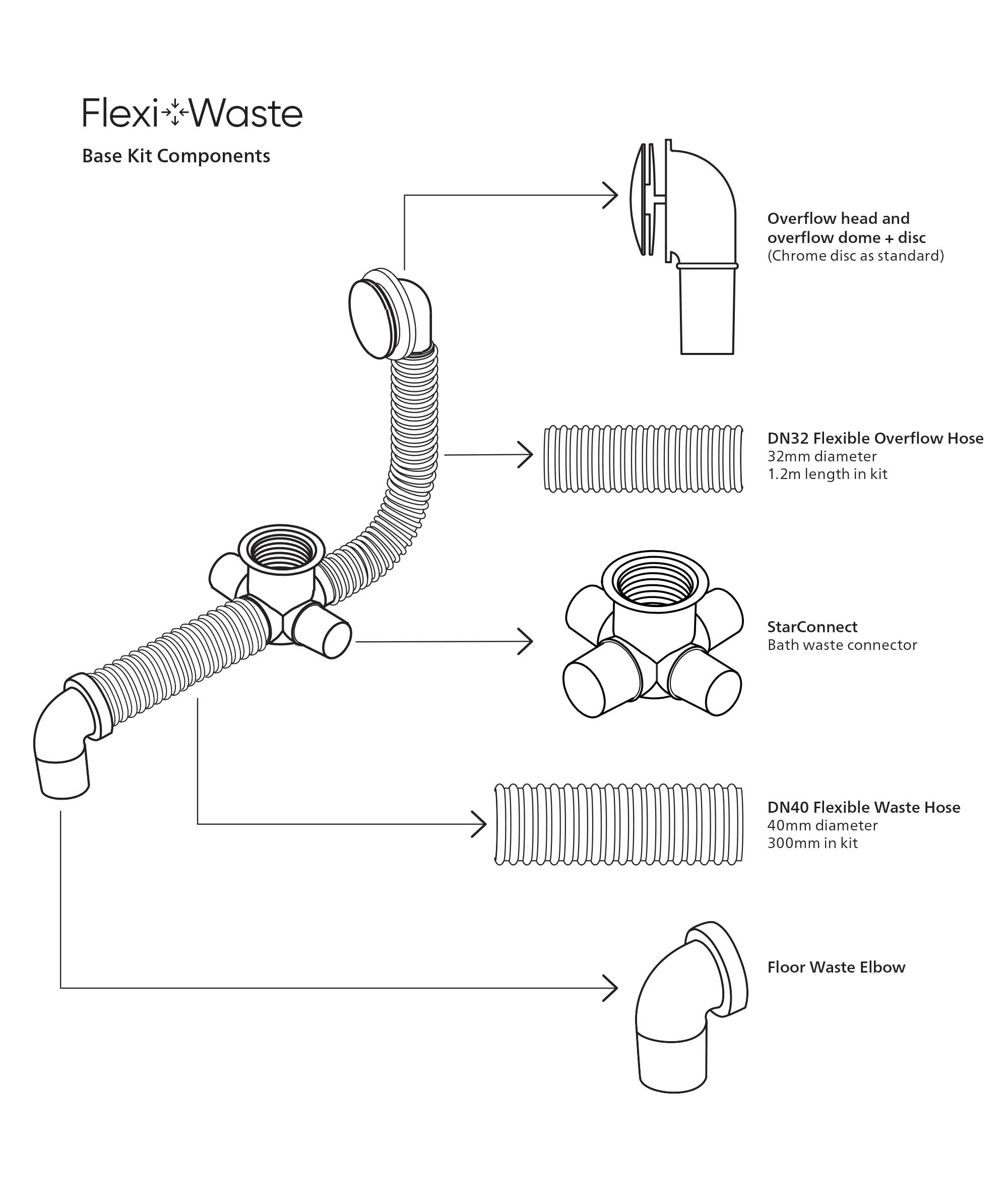 Flexible hose lengths - for Flexiwaste kits