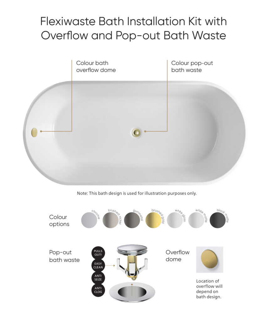 Syros 103 (Select) inset bath - with overflow premium and Pop-out Waste